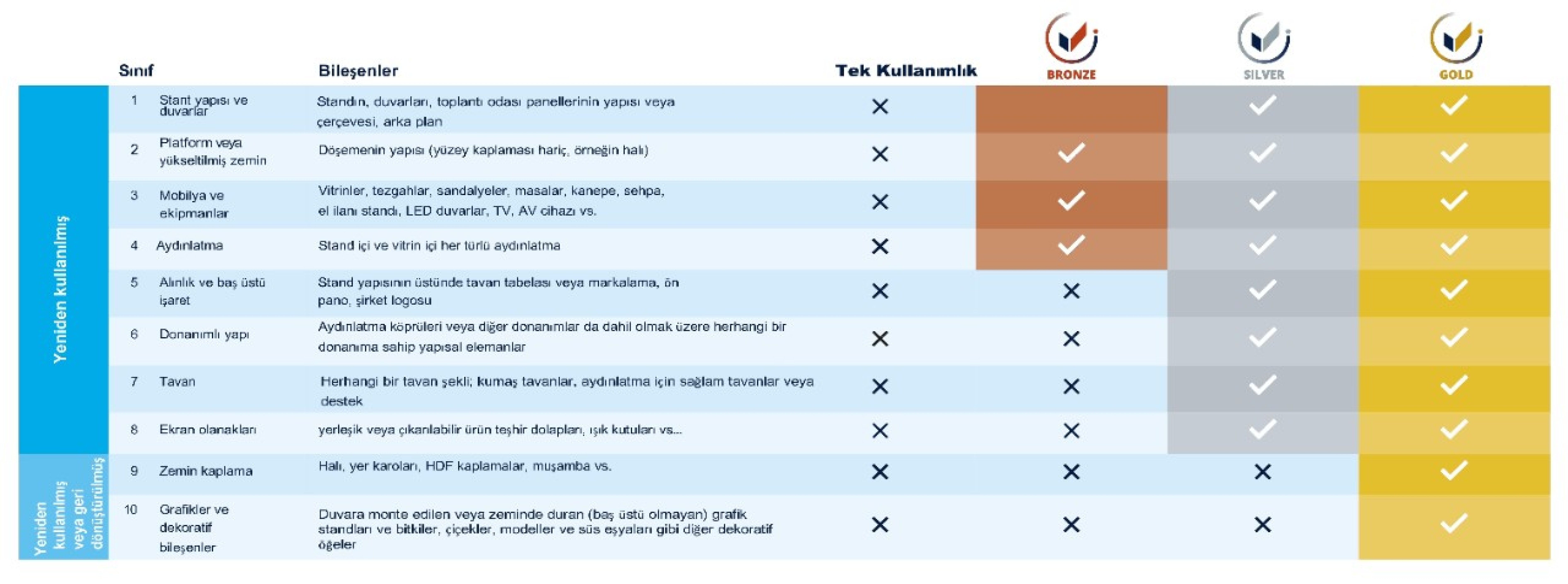 Çevre Dostu Stant Kontrol Listesi